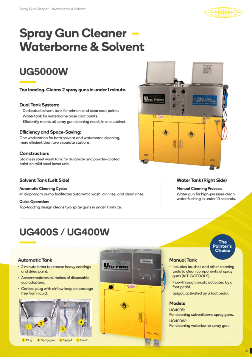Uni-ram Advanced Spray Gun Cleaning Solutions help to reduce operational costs by up to 90%