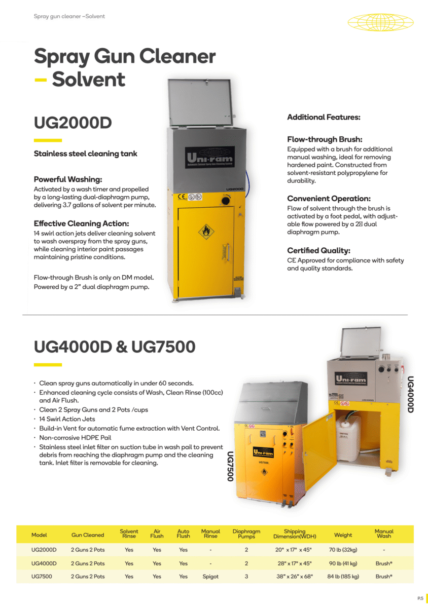 Save Up to 90% on Costs with Spray Gun Washers in the USA - Best Auto Shop Equipment